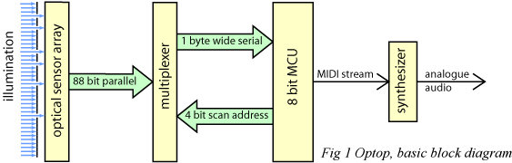Optop basic block diagram Optop basic block diagram